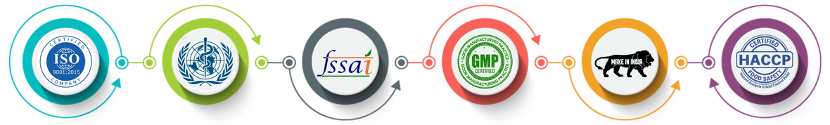 Certifications